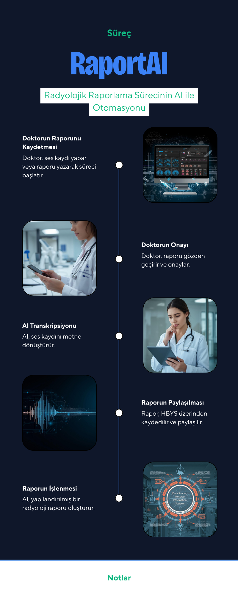 RaportAI Nasıl Çalışır - Adım adım süreç